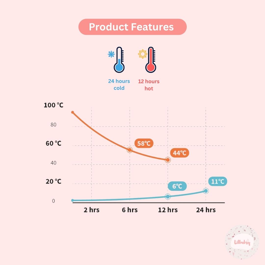 Insulated Water Bottle with Straw for Kids - Stay Hydrated!